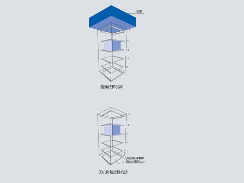 無(wú)機(jī)房載貨電梯