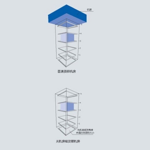 無(wú)機(jī)房載貨電梯